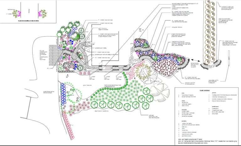 Detailed custom landscape and hardscape master plan featuring patio layouts, permeable paver walkways, retaining walls, stone steps, planting beds, drainage solutions, and outdoor living design concepts for a New Hampshire property